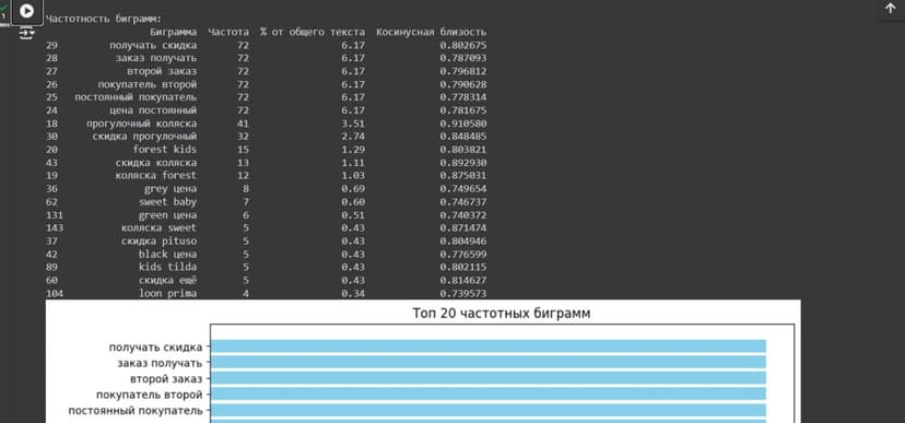 Фотография поста
