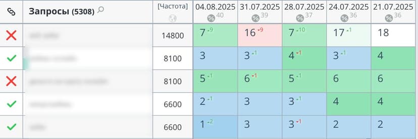 Фотография поста