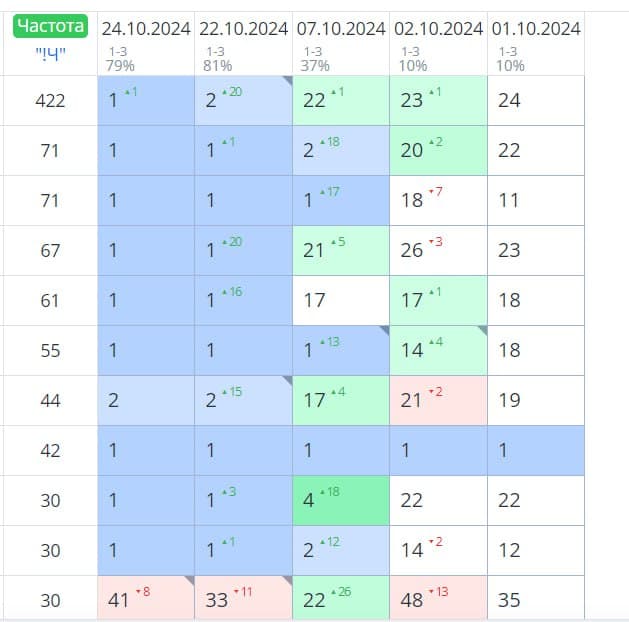 Фотография поста