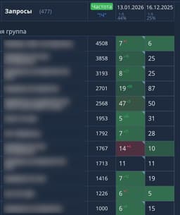 видимо мои профили не попали к яндексу, либо... image preview