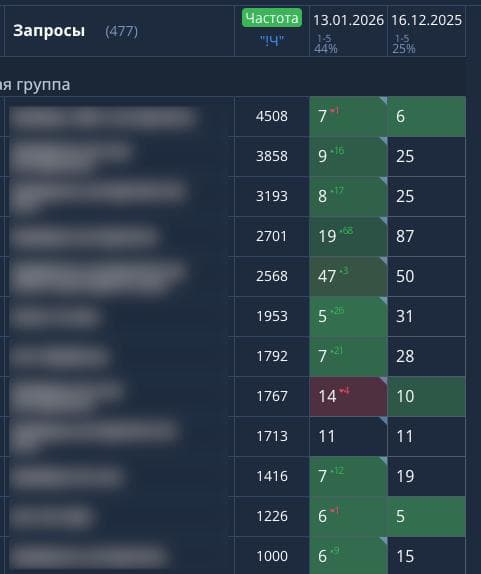 Фотография поста