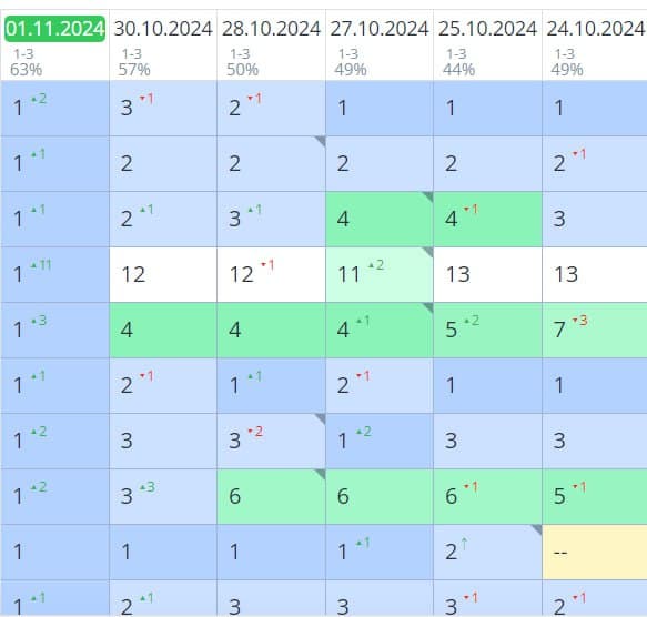 Фотография поста