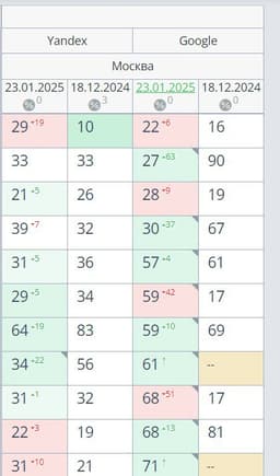 Сегодня вышел пост у мистера Макса о том, что... image preview