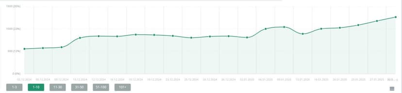Фотография поста