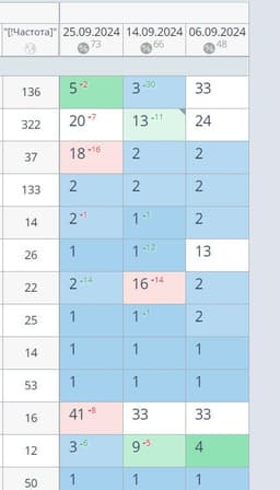 Кейс: Как я улучшил видимость сайта медицинских услуг и привлек новых пациентов image preview