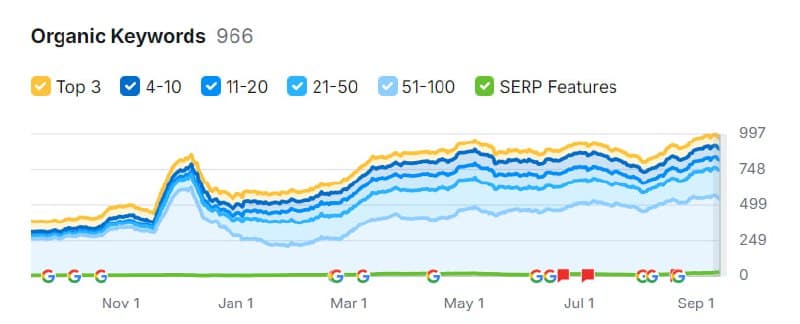 Фотография поста