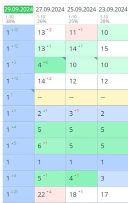 Кейс: Как правильно собрать семантическое ядро и использовать ключевые слова в мета-тегах для роста трафика image preview