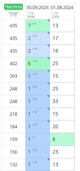 Кейс: Как регистрация в каталогах и статьи на image preview