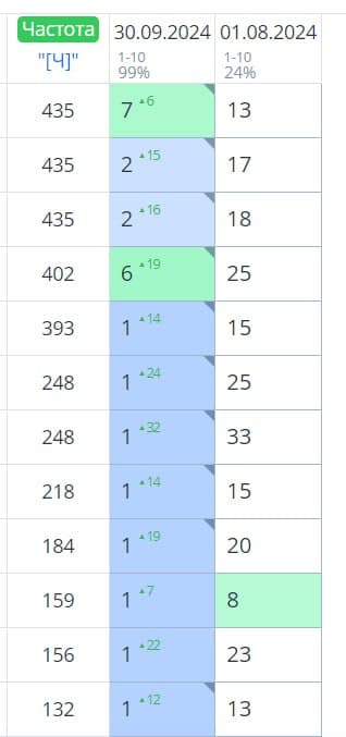 Фотография поста