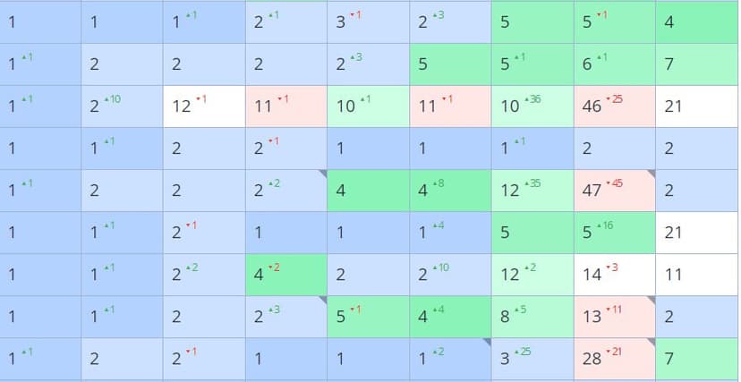 Фотография поста