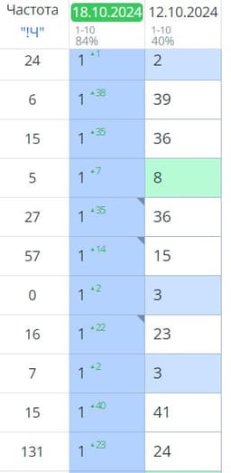 Кейс: Как текстовый анализ и оптимизация страниц помогли улучшить позиции сайта image preview