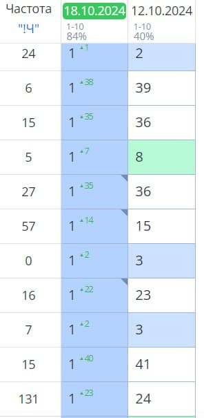 Фотография поста