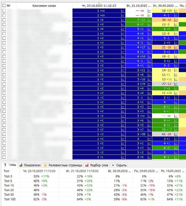 Фотография поста