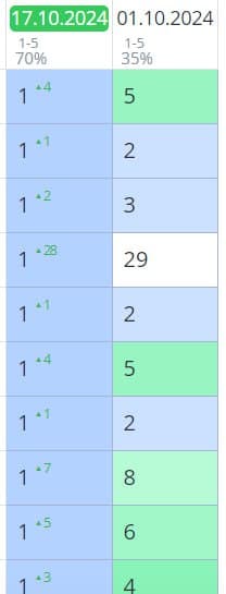 Кейс: Как крауд-ссылки с Кворка помогли улучшить позиции и трафик сайта image preview