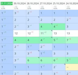 📈 Как я взял топ с помощью качественных ссылок из Sape image preview