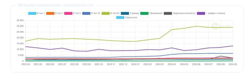 Фотография поста