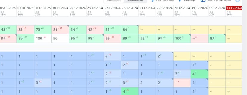 Фотография поста