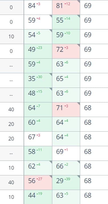 Фотография поста