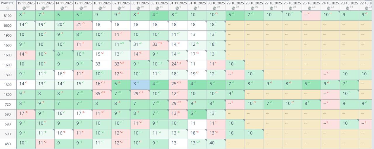 Фотография поста