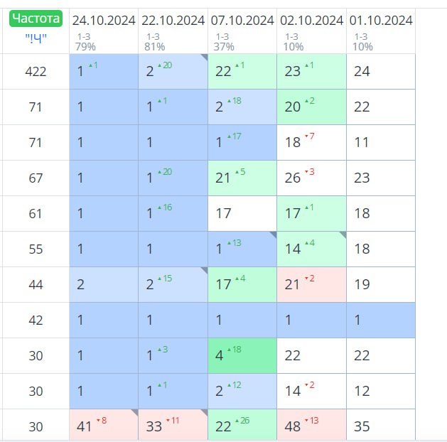 Кейс: Структура страницы вывела сайт в топ по займам image preview