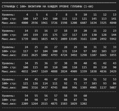 🏆 Докопались до 60 уровня! image preview
