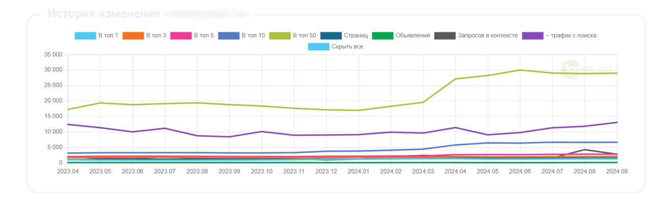Alt и title у изображений: рост трафика на 30% image preview