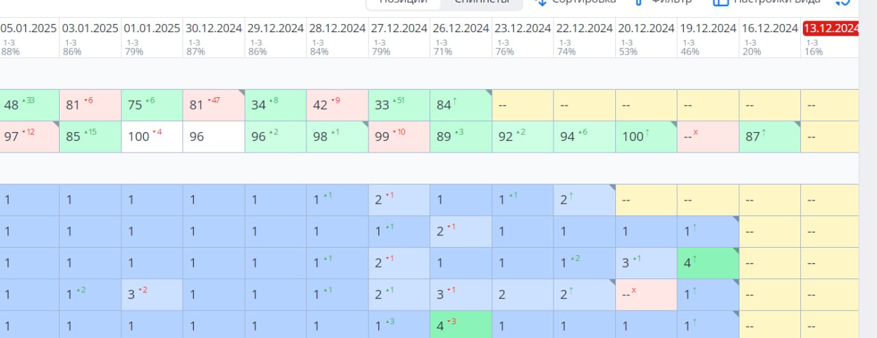 Увидел пост сэошника: топ Яндекса за 30 000 ₽ image preview