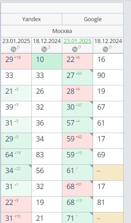 gzip сжатие страниц SEO пост мистера Макса image preview