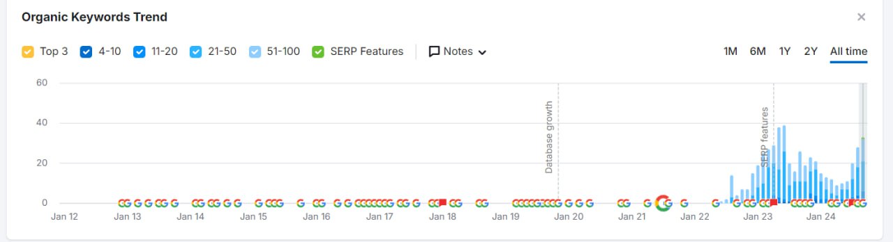 Фотография поста