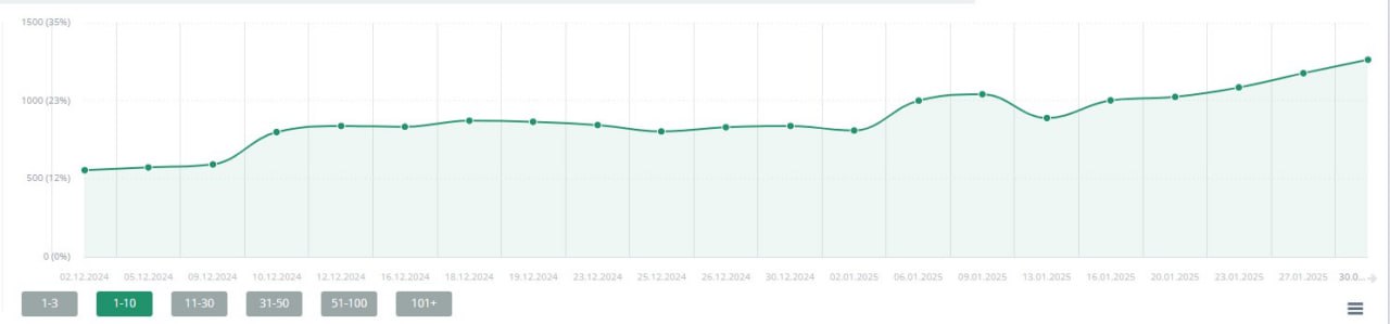 В интернетах много информации, что для продвижения image preview