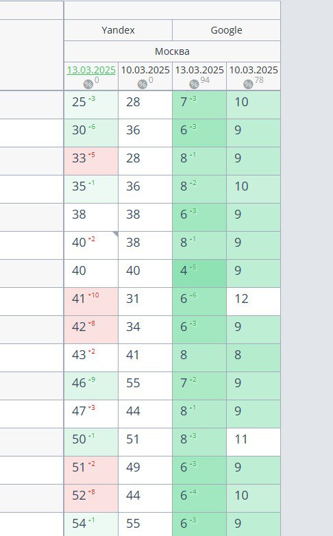 Фотография поста